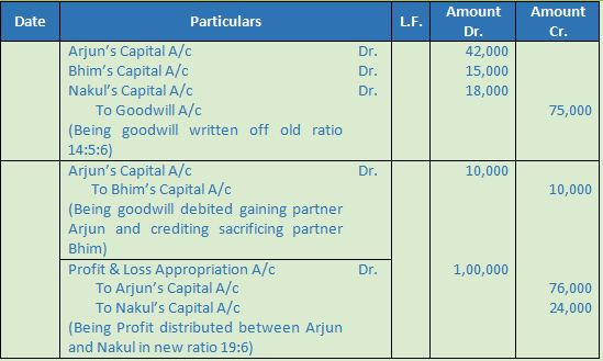 DK Goel Solutions Class 12 Accountancy Chapter 5 Retirement Or Death Of ...